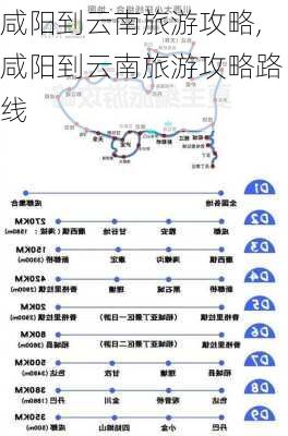 咸阳到云南旅游攻略,咸阳到云南旅游攻略路线