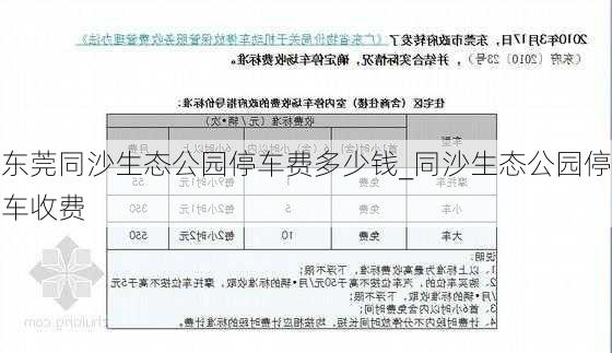 东莞同沙生态公园停车费多少钱_同沙生态公园停车收费