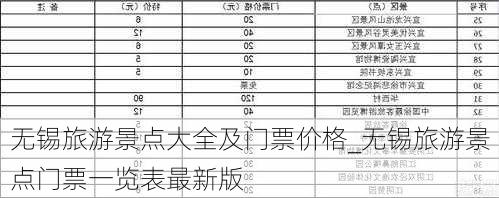 无锡旅游景点大全及门票价格_无锡旅游景点门票一览表最新版