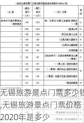 无锡旅游景点门票多少钱,无锡旅游景点门票价格2020年是多少