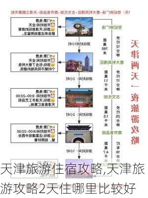 天津旅游住宿攻略,天津旅游攻略2天住哪里比较好