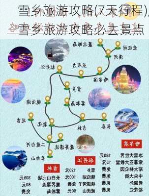 雪乡旅游攻略(7天行程),雪乡旅游攻略必去景点