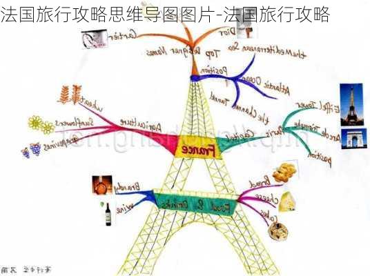 法国旅行攻略思维导图图片-法国旅行攻略