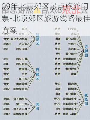 09年北京郊区景点旅游门票-北京郊区旅游线路最佳方案
