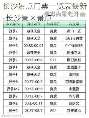 长沙景点门票一览表最新-长沙景区景点