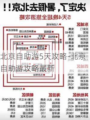 北京自助游5天攻略-北京自助游攻略最新