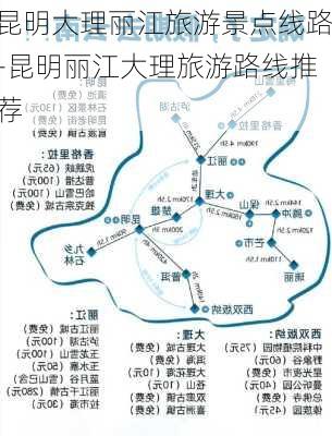 昆明大理丽江旅游景点线路-昆明丽江大理旅游路线推荐