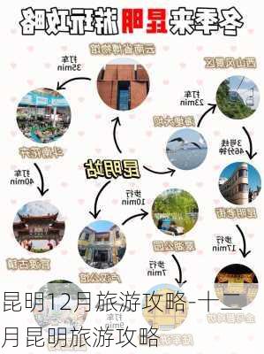 昆明12月旅游攻略-十二月昆明旅游攻略