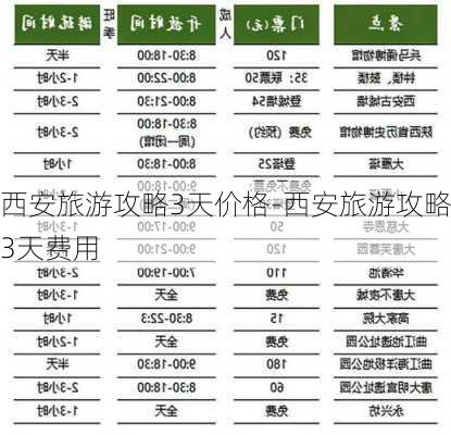 西安旅游攻略3天价格-西安旅游攻略3天费用