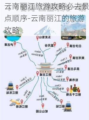 云南丽江旅游攻略必去景点顺序-云南丽江的旅游攻略