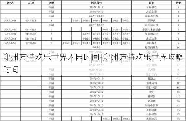 郑州方特欢乐世界入园时间-郑州方特欢乐世界攻略时间