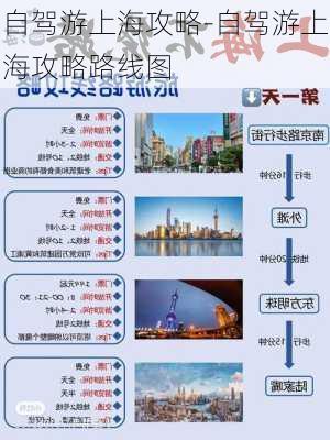 自驾游上海攻略-自驾游上海攻略路线图