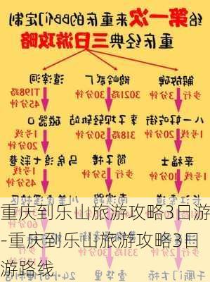 重庆到乐山旅游攻略3日游-重庆到乐山旅游攻略3日游路线