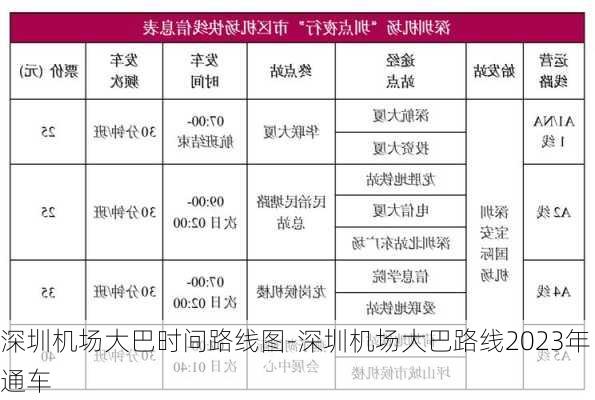 深圳机场大巴时间路线图-深圳机场大巴路线2023年通车