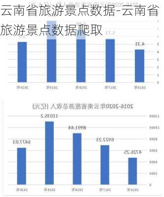 云南省旅游景点数据-云南省旅游景点数据爬取