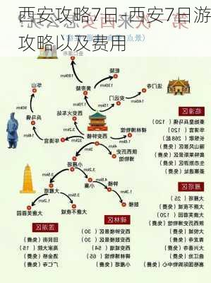 西安攻略7日-西安7日游攻略以及费用