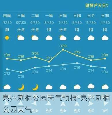 泉州刺桐公园天气预报-泉州刺桐公园天气