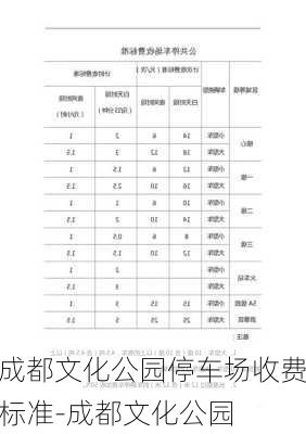 成都文化公园停车场收费标准-成都文化公园