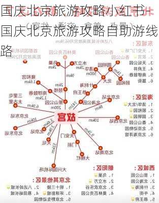 国庆北京旅游攻略小红书-国庆北京旅游攻略自助游线路