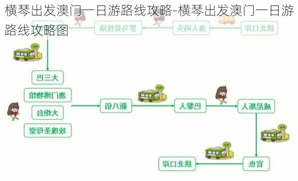 横琴出发澳门一日游路线攻略-横琴出发澳门一日游路线攻略图