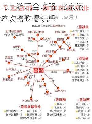 北京游玩全攻略-北京旅游攻略吃喝玩乐