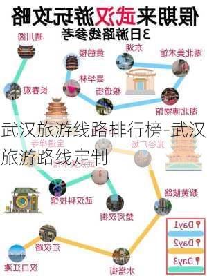 武汉旅游线路排行榜-武汉旅游路线定制