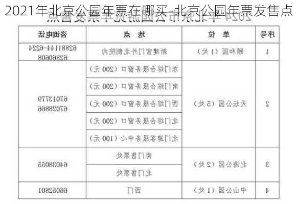 2021年北京公园年票在哪买-北京公园年票发售点