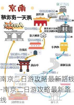 南京二日游攻略最新路线-南京二日游攻略最新路线