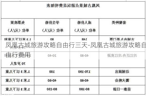 凤凰古城旅游攻略自由行三天-凤凰古城旅游攻略自由行费用