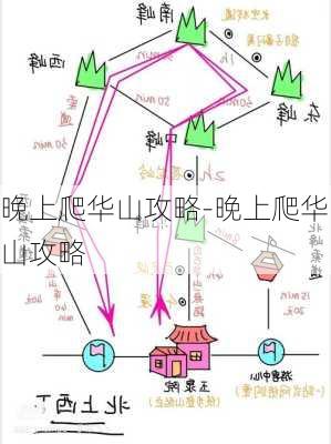 晚上爬华山攻略-晚上爬华山攻略