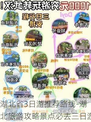 湖北省3日游推荐路线-湖北旅游攻略景点必去三日游