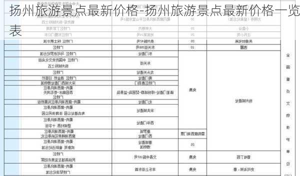 扬州旅游景点最新价格-扬州旅游景点最新价格一览表