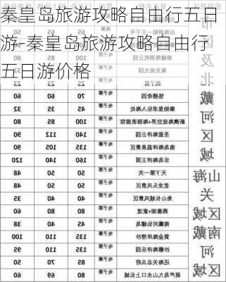 秦皇岛旅游攻略自由行五日游-秦皇岛旅游攻略自由行五日游价格