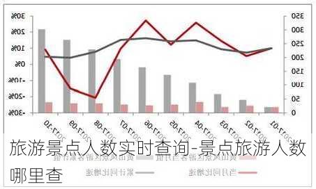 旅游景点人数实时查询-景点旅游人数哪里查