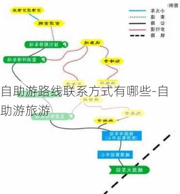 自助游路线联系方式有哪些-自助游旅游