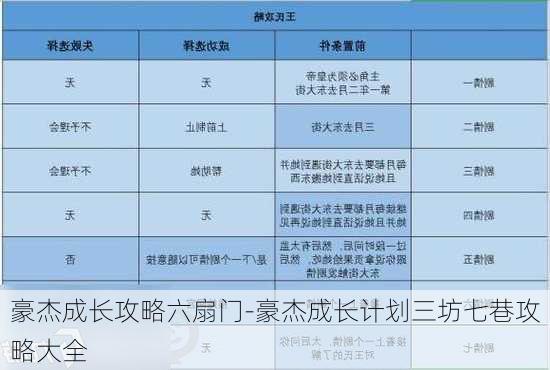 豪杰成长攻略六扇门-豪杰成长计划三坊七巷攻略大全