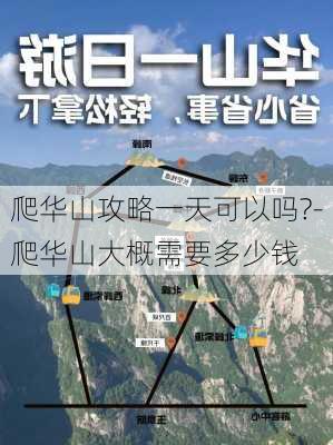 爬华山攻略一天可以吗?-爬华山大概需要多少钱