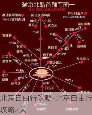 北京自由行攻略-北京自由行攻略2天