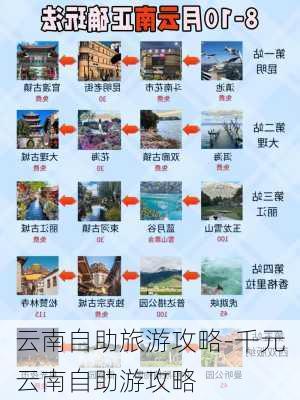 云南自助旅游攻略-千元云南自助游攻略