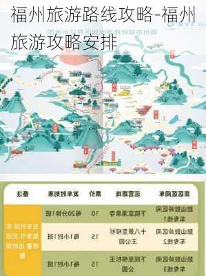 福州旅游路线攻略-福州旅游攻略安排