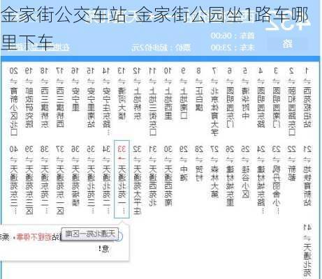 金家街公交车站-金家街公园坐1路车哪里下车