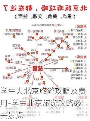 学生去北京旅游攻略及费用-学生北京旅游攻略必去景点