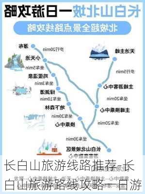 长白山旅游线路推荐-长白山旅游路线攻略一日游