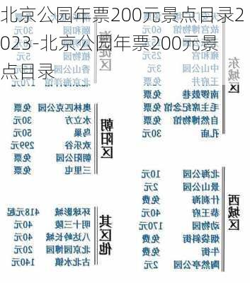 北京公园年票200元景点目录2023-北京公园年票200元景点目录