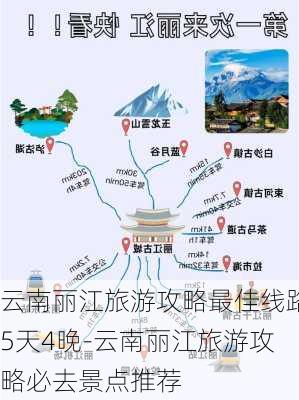 云南丽江旅游攻略最佳线路5天4晚-云南丽江旅游攻略必去景点推荐