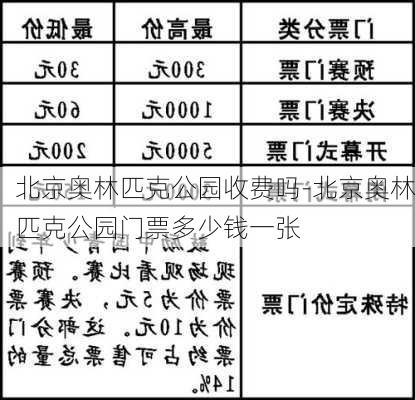 北京奥林匹克公园收费吗-北京奥林匹克公园门票多少钱一张