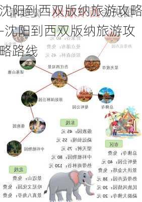 沈阳到西双版纳旅游攻略-沈阳到西双版纳旅游攻略路线