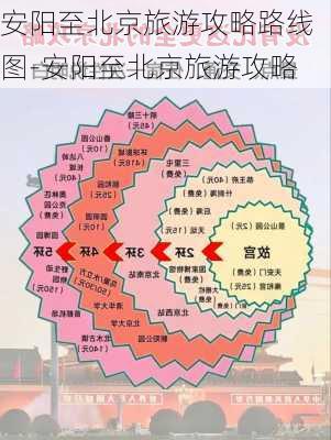 安阳至北京旅游攻略路线图-安阳至北京旅游攻略