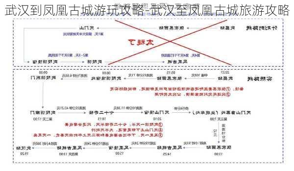 武汉到凤凰古城游玩攻略-武汉至凤凰古城旅游攻略