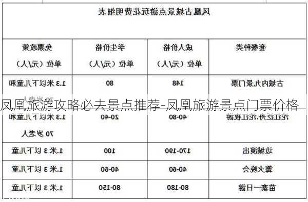 凤凰旅游攻略必去景点推荐-凤凰旅游景点门票价格